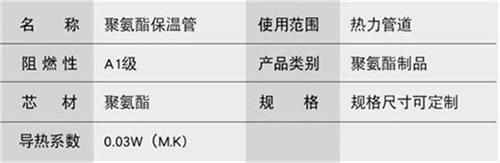 抚顺热力聚氨酯保温管产品参数