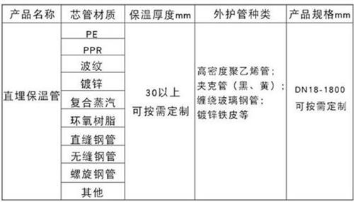 抚顺热力聚氨酯保温管加工产品材质